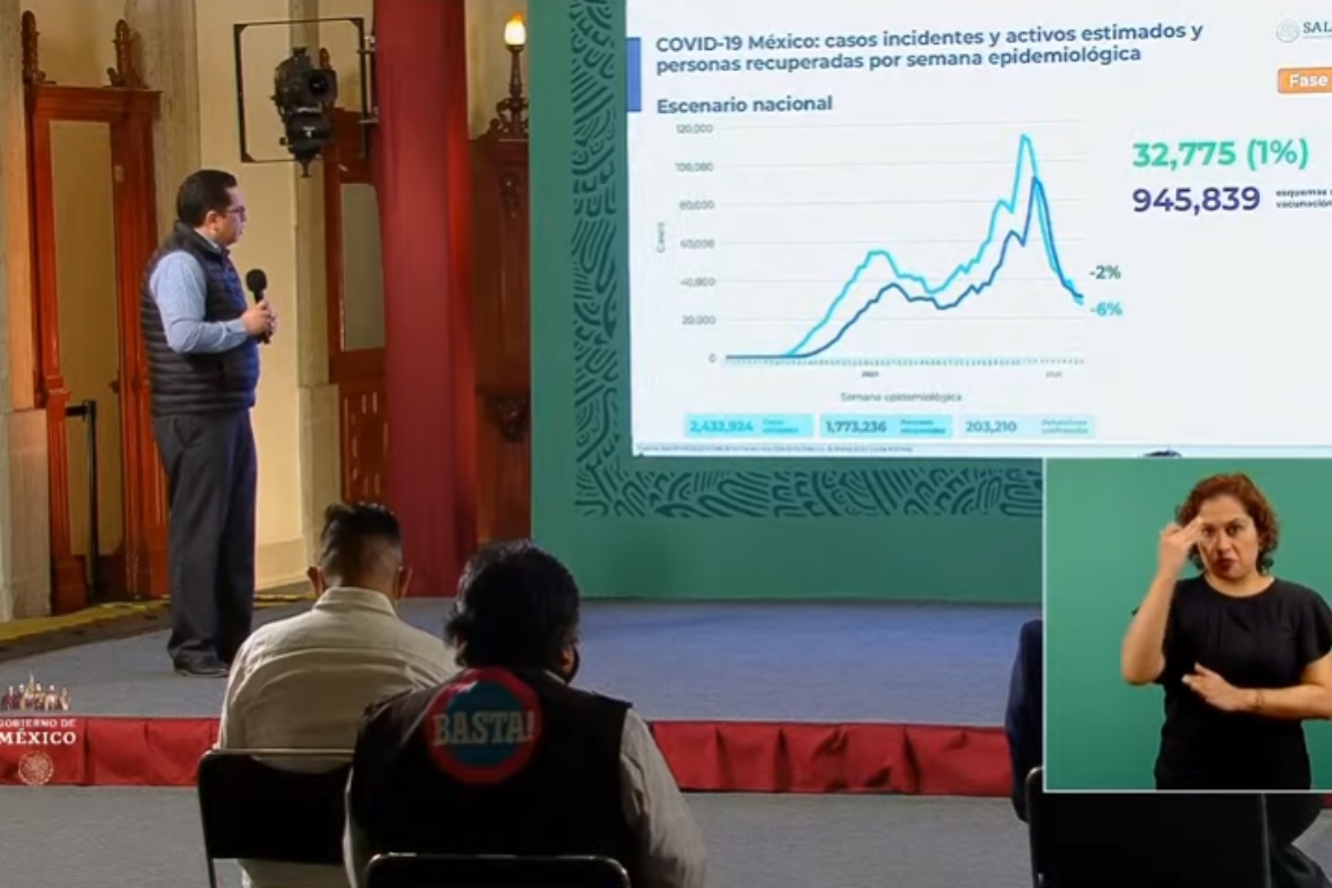 Suman 203 mil muertes por Covid-19 en México