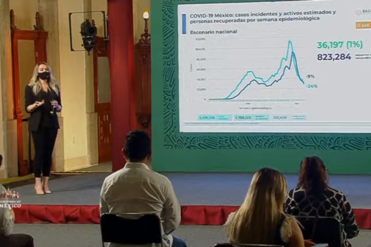 México registra 201 mil 429 muertes por Covid-19 (+en vivo)