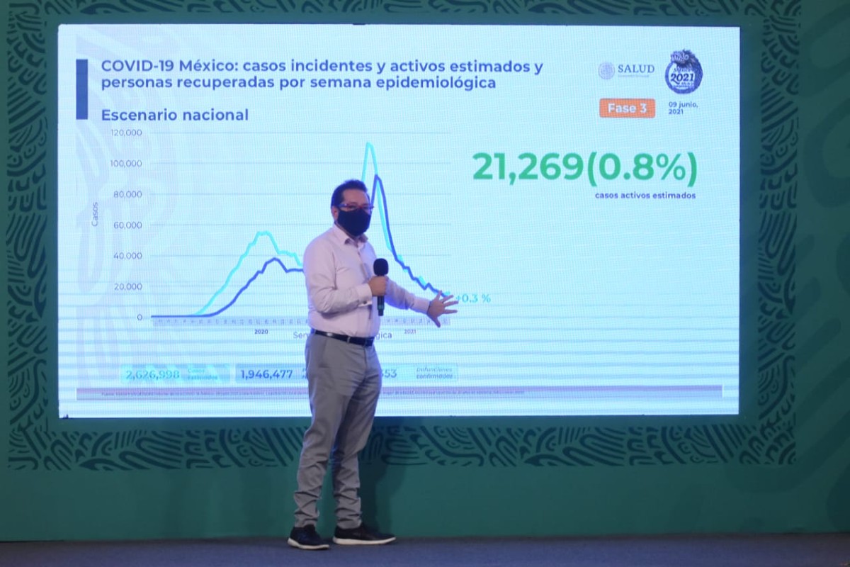 México registra 229 mil 353 muertes por Covid-19