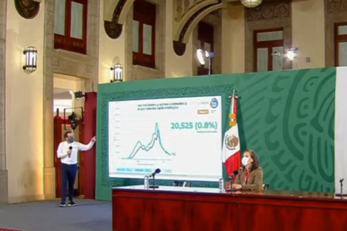 En vivo: México suma 228 mil 568 defunciones por Covid-19