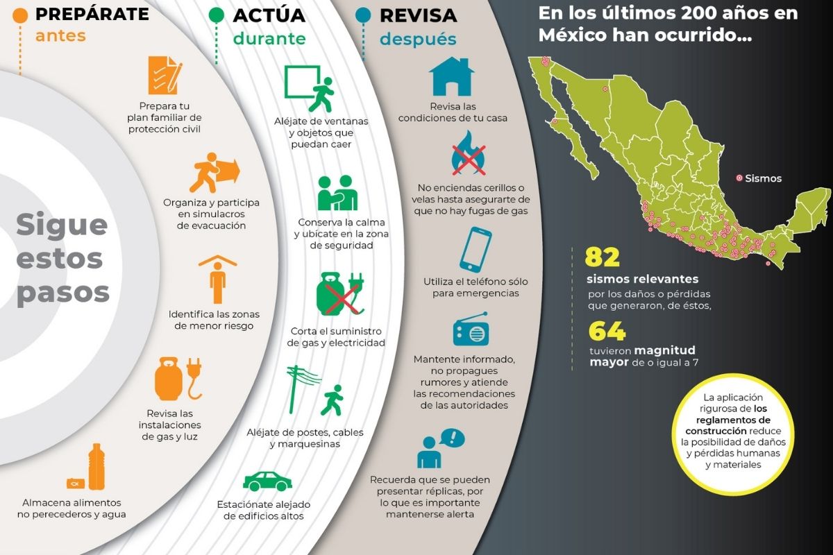 ¿Qué hacer antes y después de un sismo? Aquí te damos algunas recomendaciones