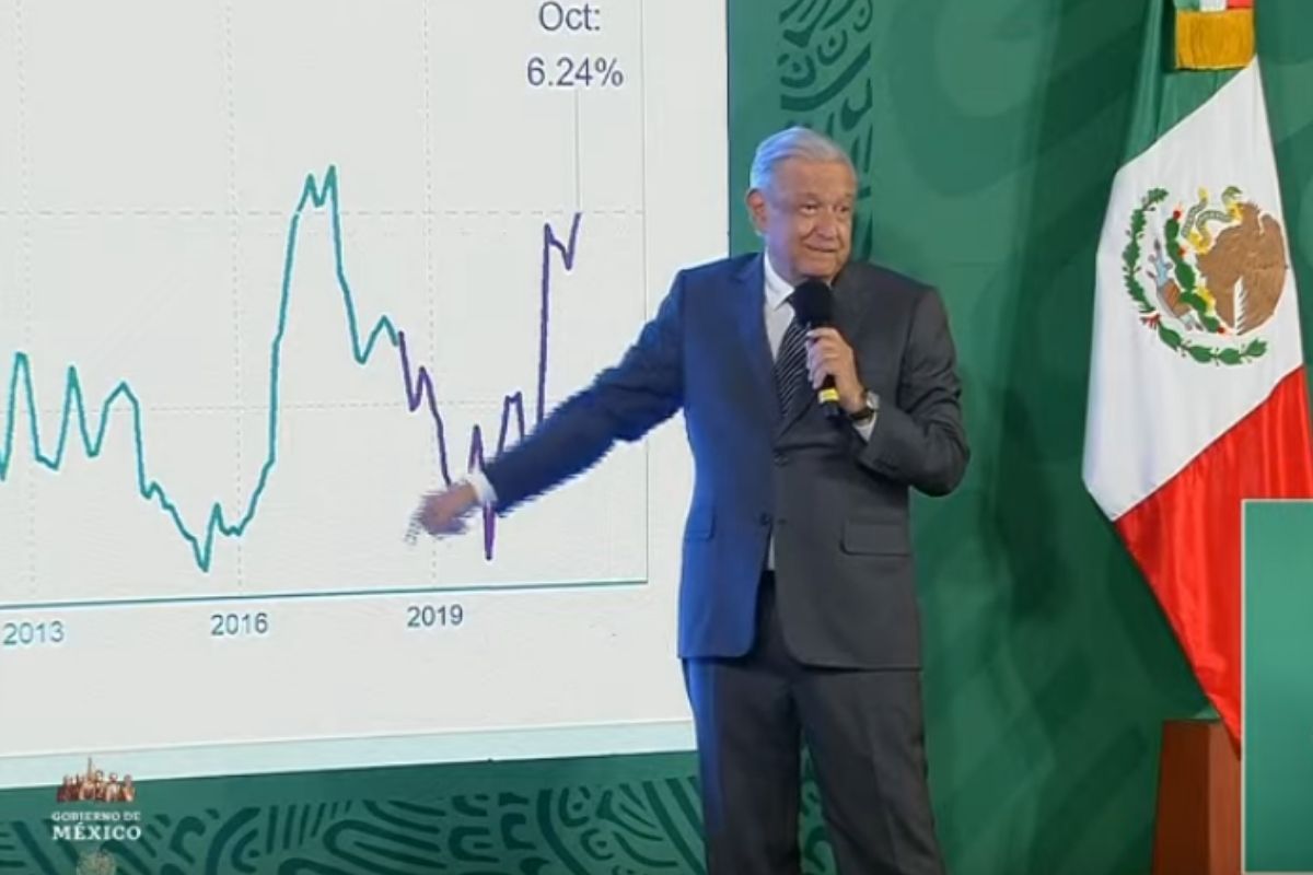 Inflación sube a su mayor nivel en 20 años; se eleva a 7.05%