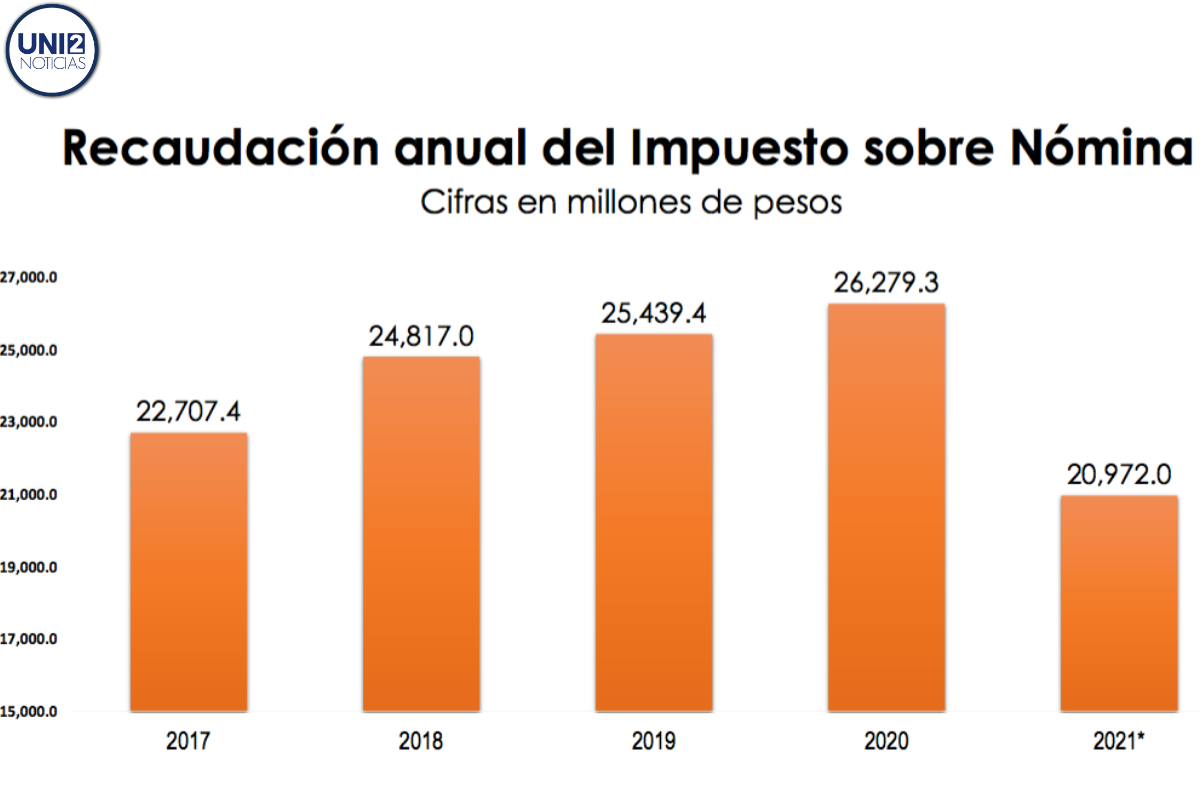 Coparmex: Aquí cinco propuestas para recuperar los empleos en CDMX