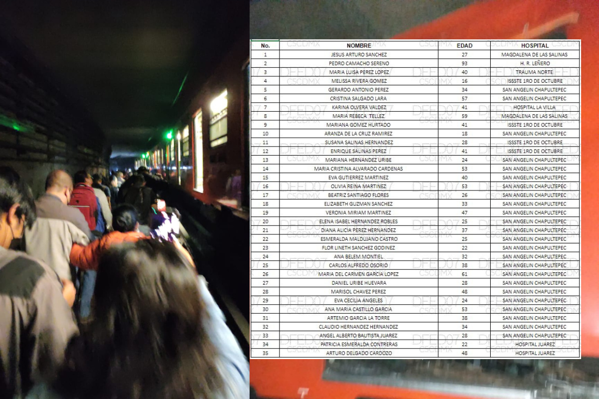 Lista de lesionados y trasladados a hospitales tras el choque en la Línea 3 asciende a 35 personas